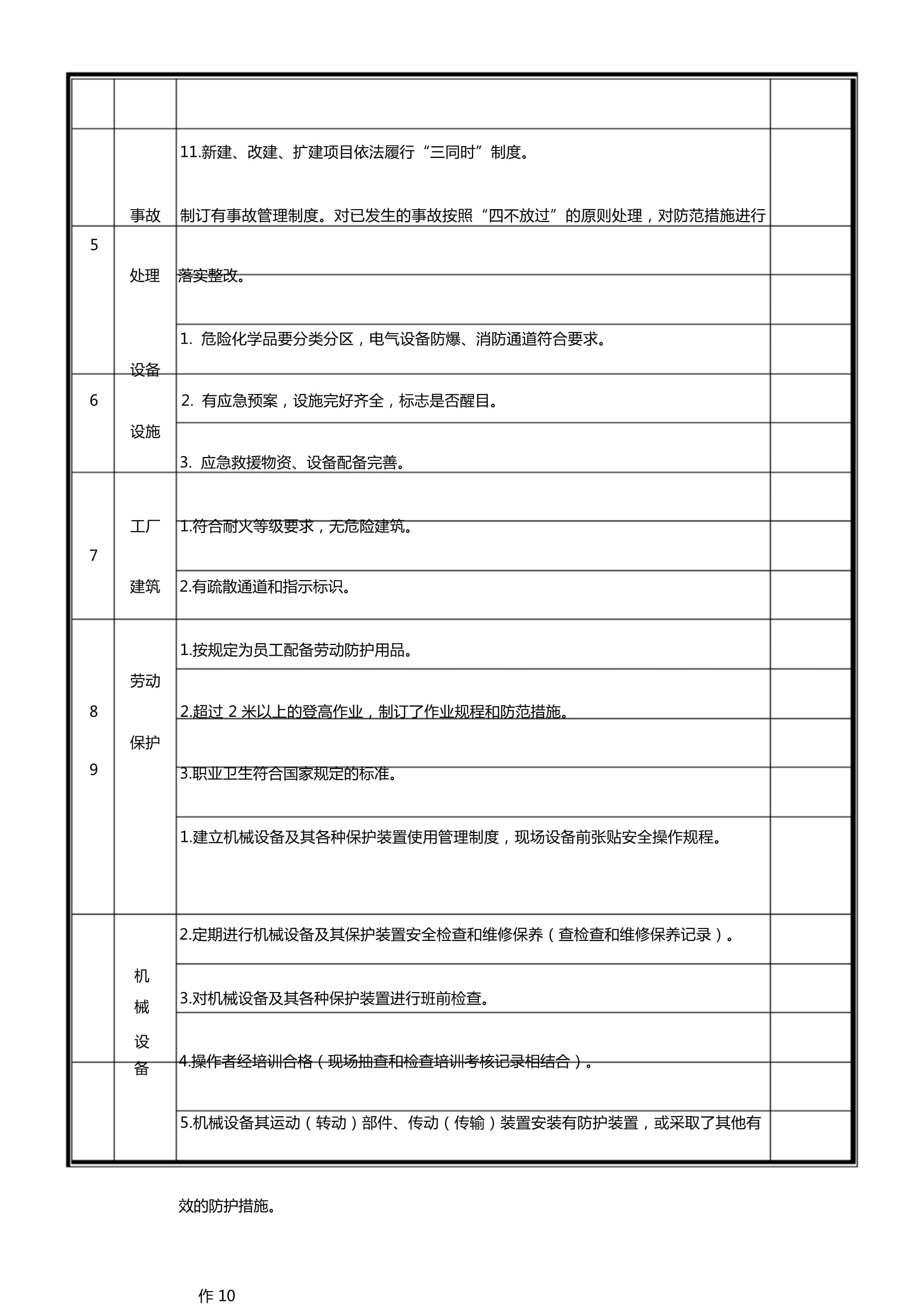 安全隐患排查清单 劳动保护用品使用与检查要点