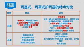 个人劳动防护用品使用培训丨ppt