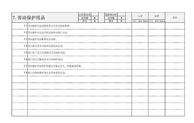 安全生产责任制考核,实用图表!
