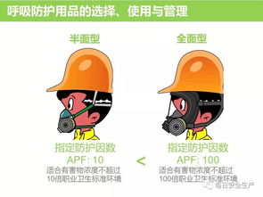 正确选用劳动防护用品 保障安全的关键步骤
